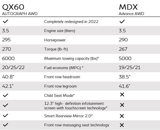 QX60 vs Acura MDX